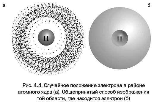 Лаборатория химических историй. От электрона до молекулярных машин