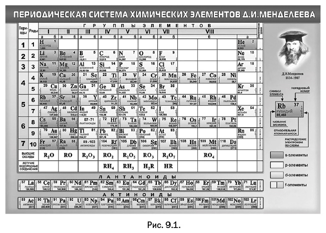 Лаборатория химических историй. От электрона до молекулярных машин