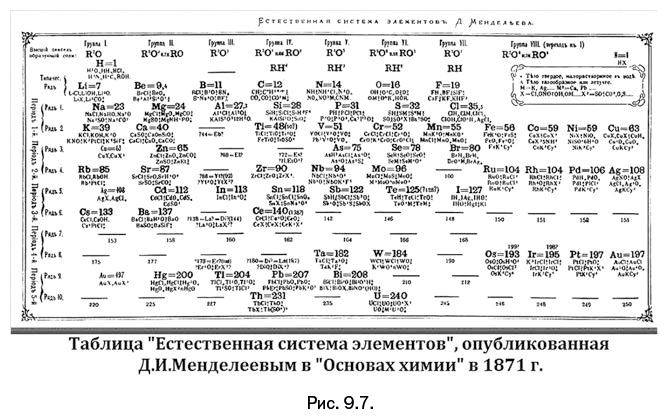 Лаборатория химических историй. От электрона до молекулярных машин