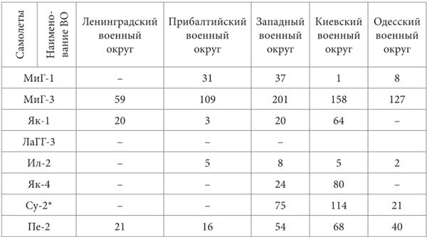 Небо вторжения. Горячее лето 1941 года