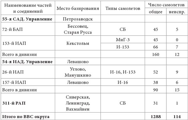 Небо вторжения. Горячее лето 1941 года