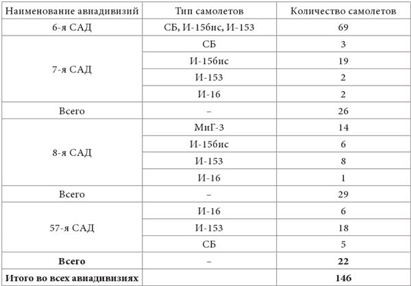 Небо вторжения. Горячее лето 1941 года