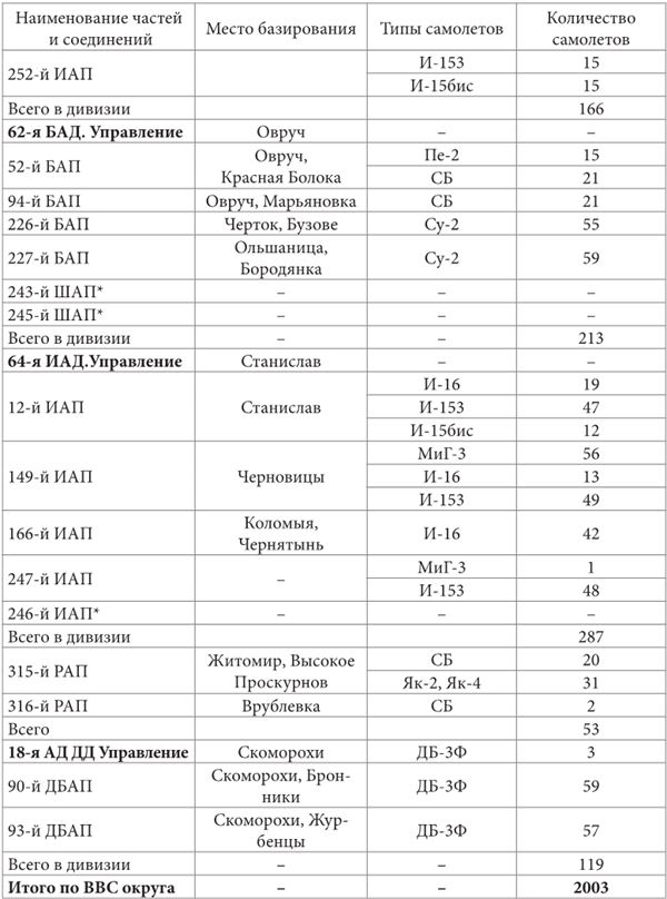 Небо вторжения. Горячее лето 1941 года