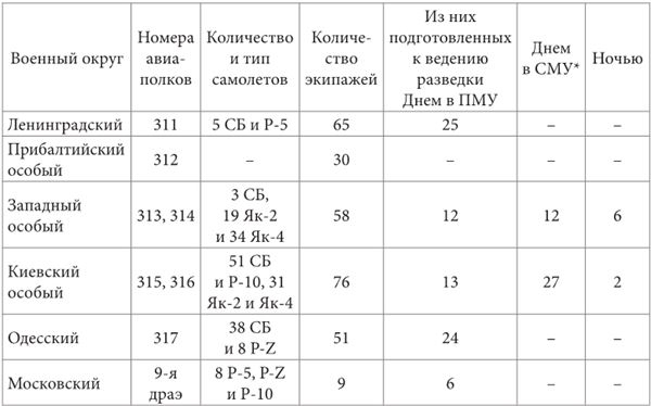 Небо вторжения. Горячее лето 1941 года