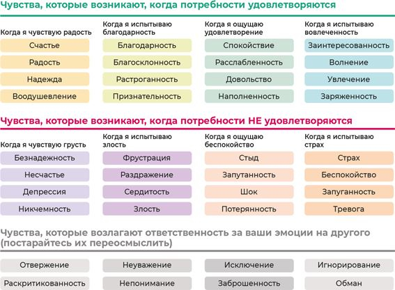 Аутентичная коммуникация. Практика честного и бережного общения