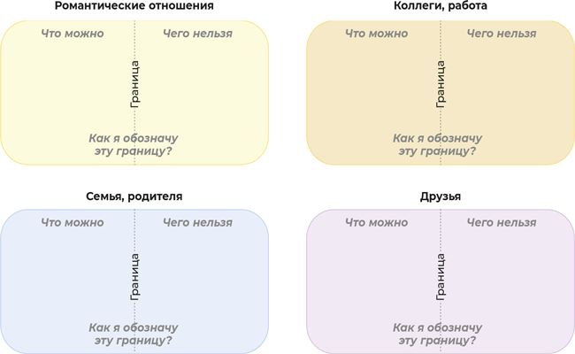 Аутентичная коммуникация. Практика честного и бережного общения