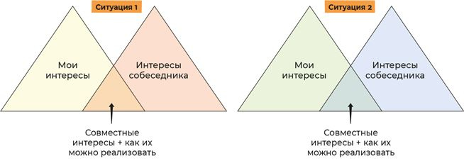 Аутентичная коммуникация. Практика честного и бережного общения