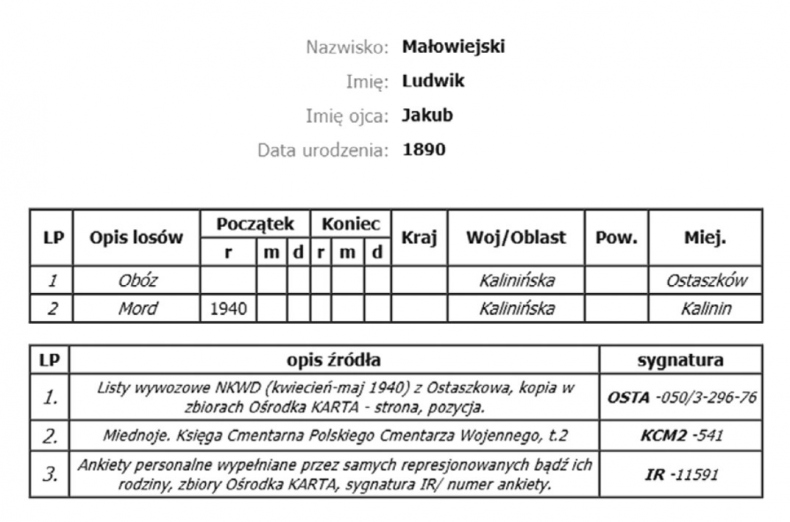 Тайна Катынского расстрела: доказательства, разгадка