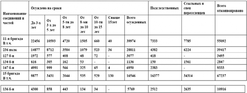 Тайна Катынского расстрела: доказательства, разгадка