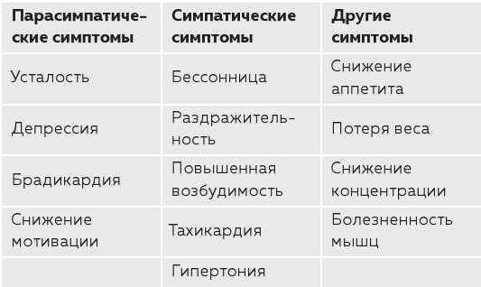 Его величество тестостерон. Путеводитель по жизни, полной сил