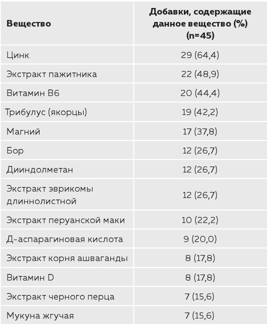 Его величество тестостерон. Путеводитель по жизни, полной сил