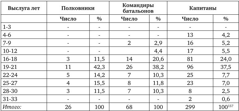 Армия Наполеона