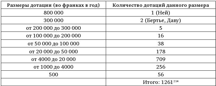 Армия Наполеона