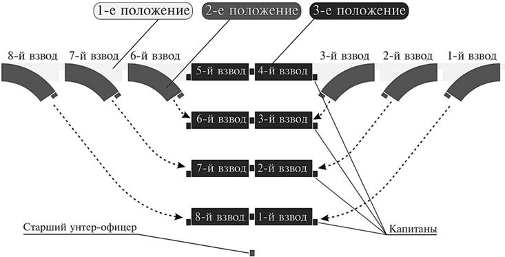 Армия Наполеона