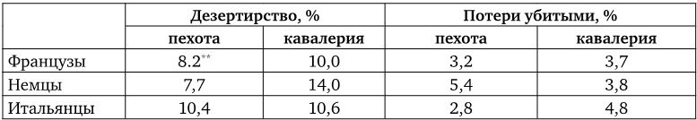 Армия Наполеона