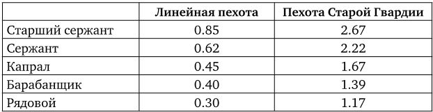 Армия Наполеона