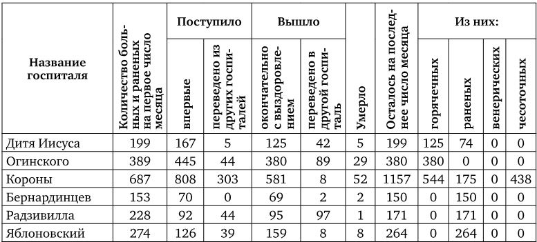 Армия Наполеона