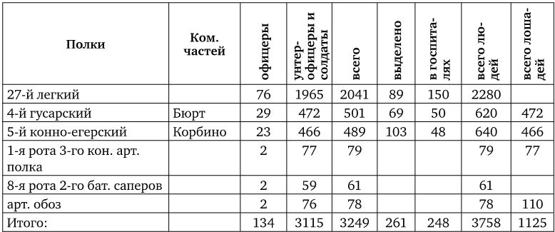 Армия Наполеона