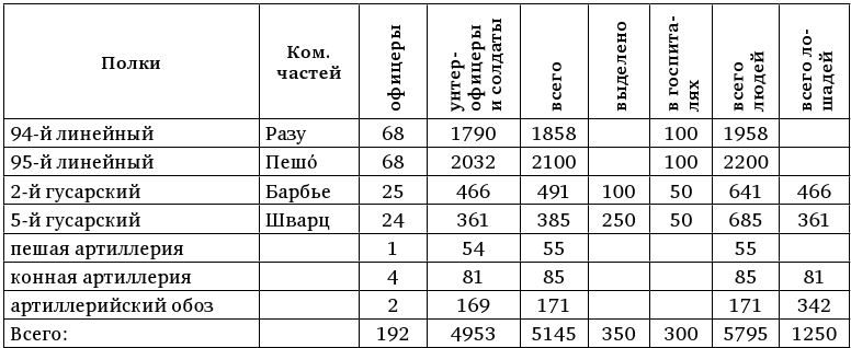 Армия Наполеона