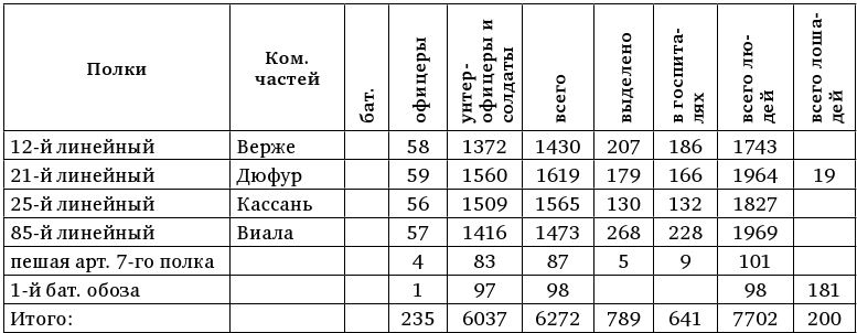 Армия Наполеона