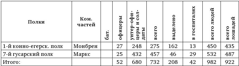 Армия Наполеона