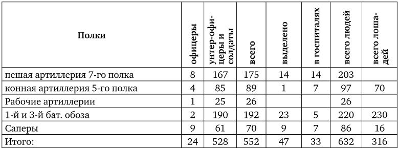 Армия Наполеона