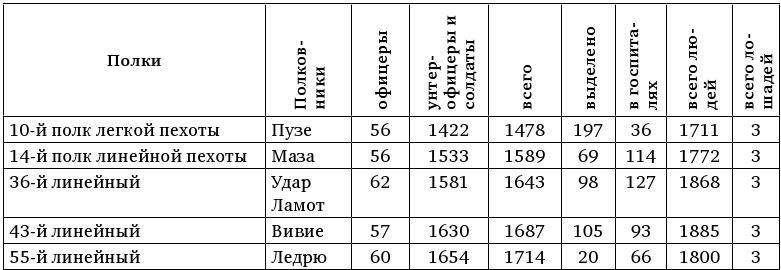 Армия Наполеона