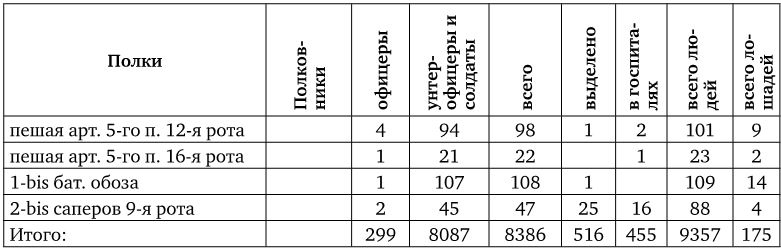 Армия Наполеона