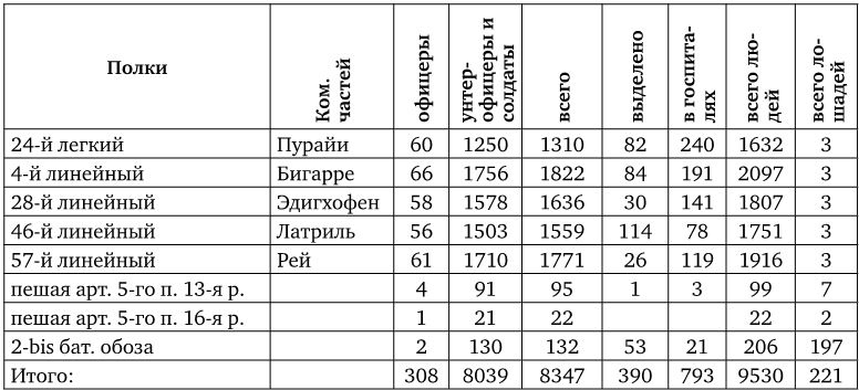 Армия Наполеона