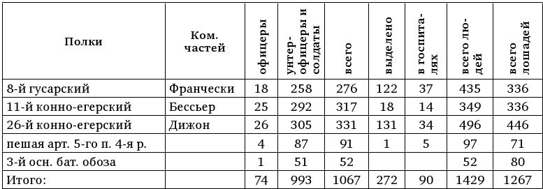 Армия Наполеона