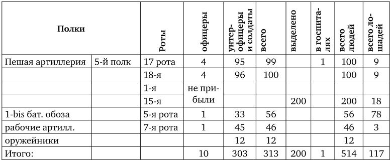 Армия Наполеона