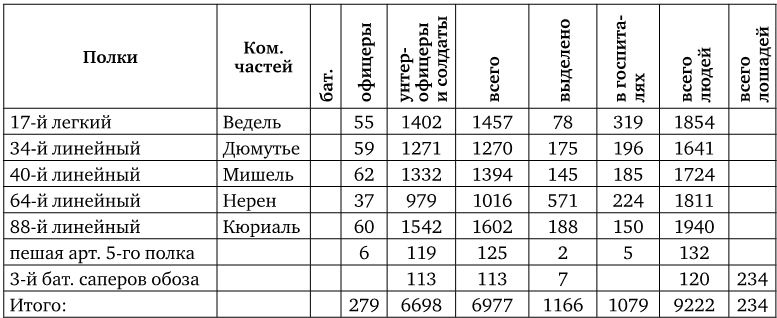 Армия Наполеона