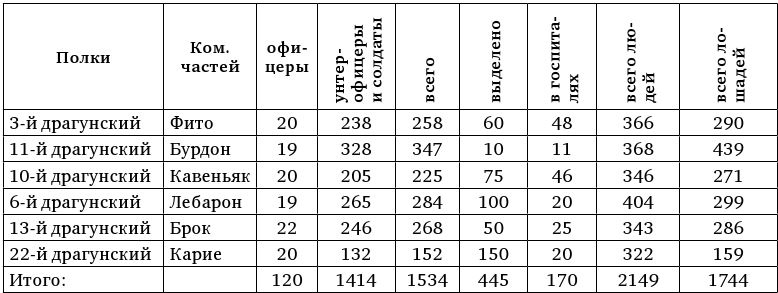 Армия Наполеона