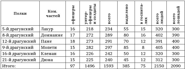 Армия Наполеона