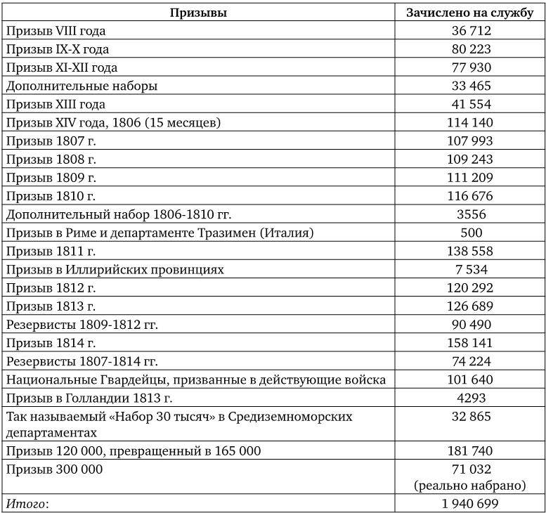 Армия Наполеона