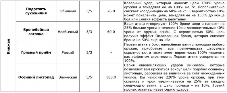 Перо Демиурга, Том I. Продолжение