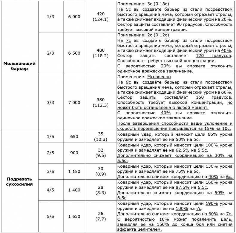 Перо Демиурга, Том I. Продолжение