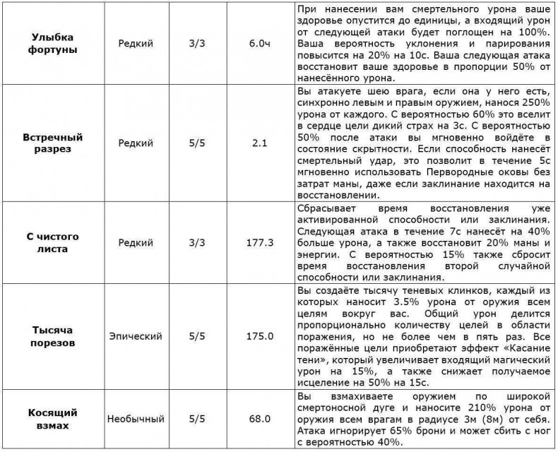 Перо Демиурга, Том I. Продолжение