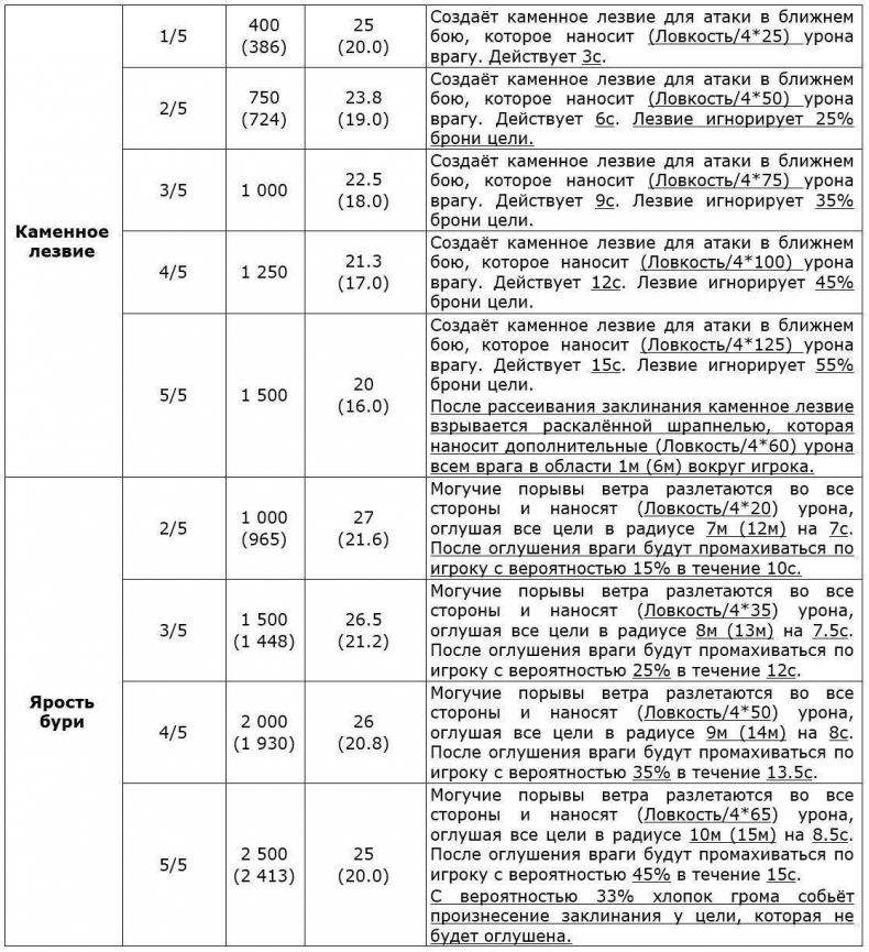 Перо Демиурга, Том I. Продолжение