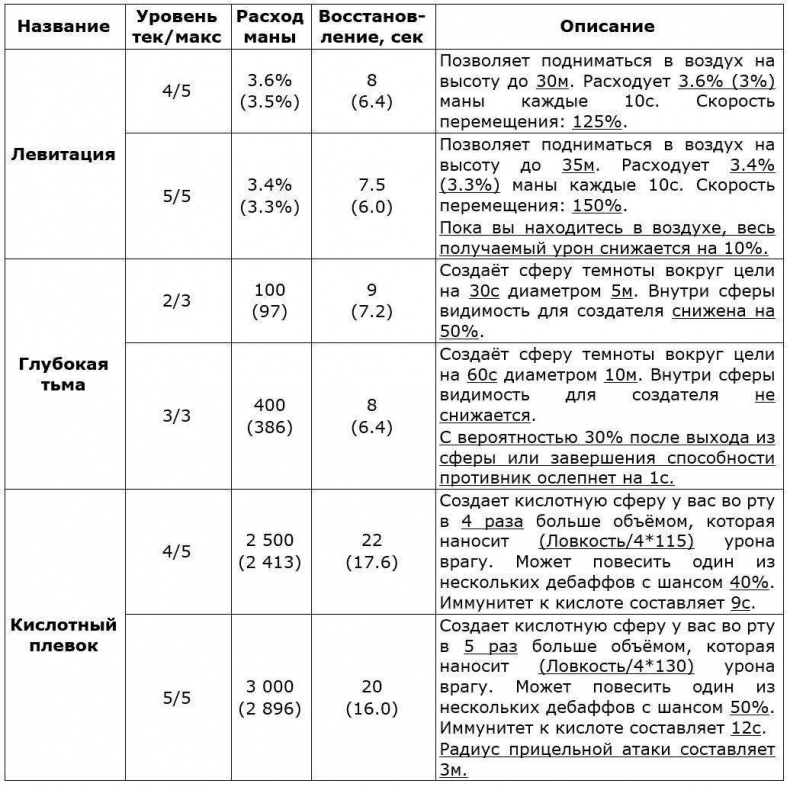 Перо Демиурга, Том I. Продолжение