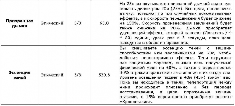 Перо Демиурга, Том I. Продолжение