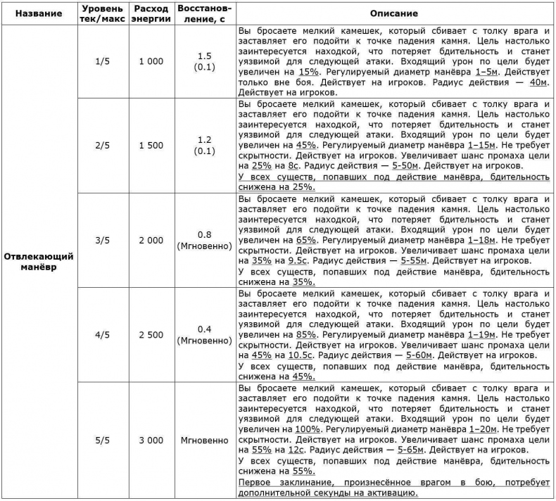 Перо Демиурга, Том I. Продолжение