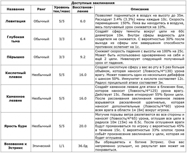 Перо Демиурга, Том I. Продолжение