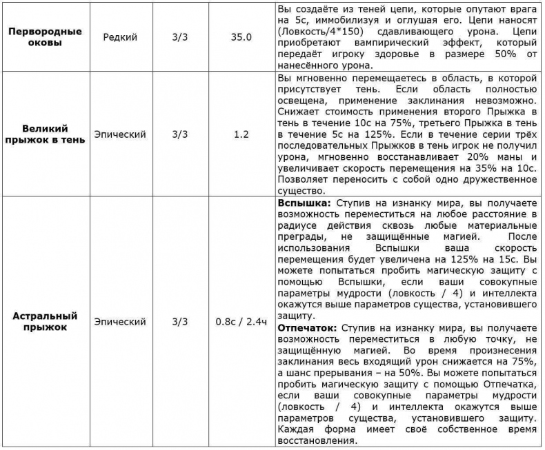 Перо Демиурга, Том I. Продолжение