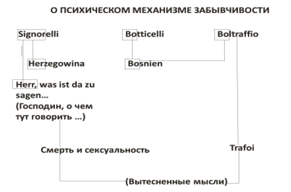 Закономерзости бессознательного