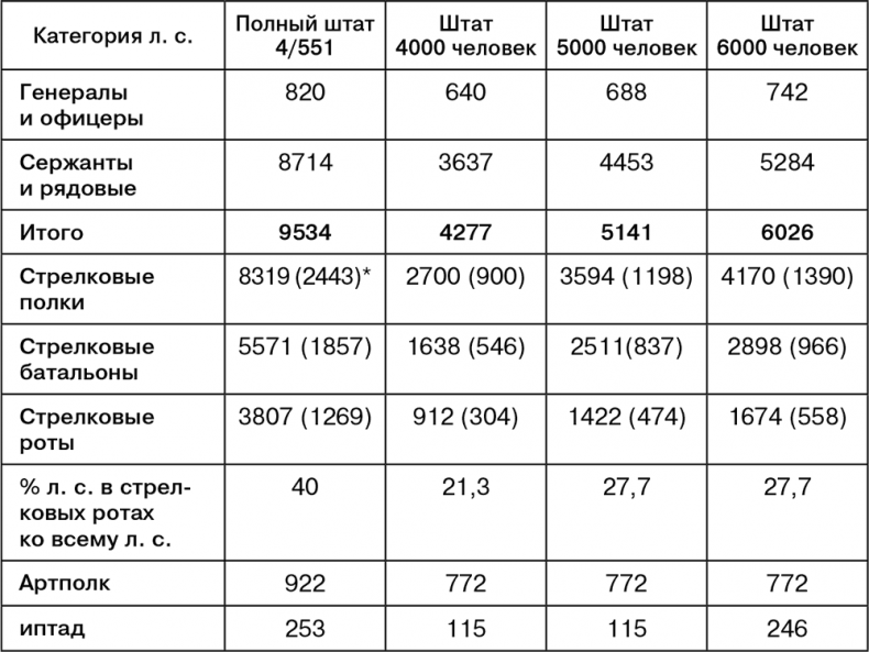 Июль 1944. Битва за Псков