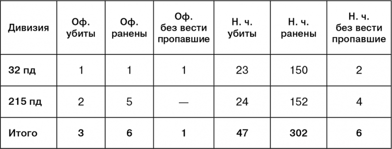 Июль 1944. Битва за Псков