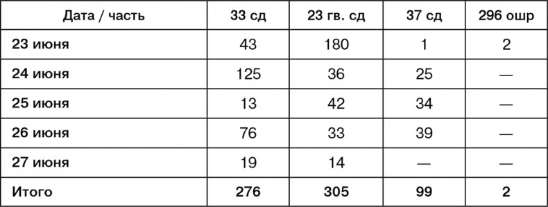 Июль 1944. Битва за Псков