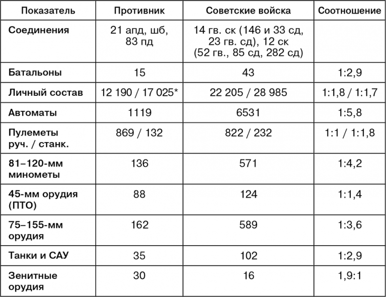 Июль 1944. Битва за Псков