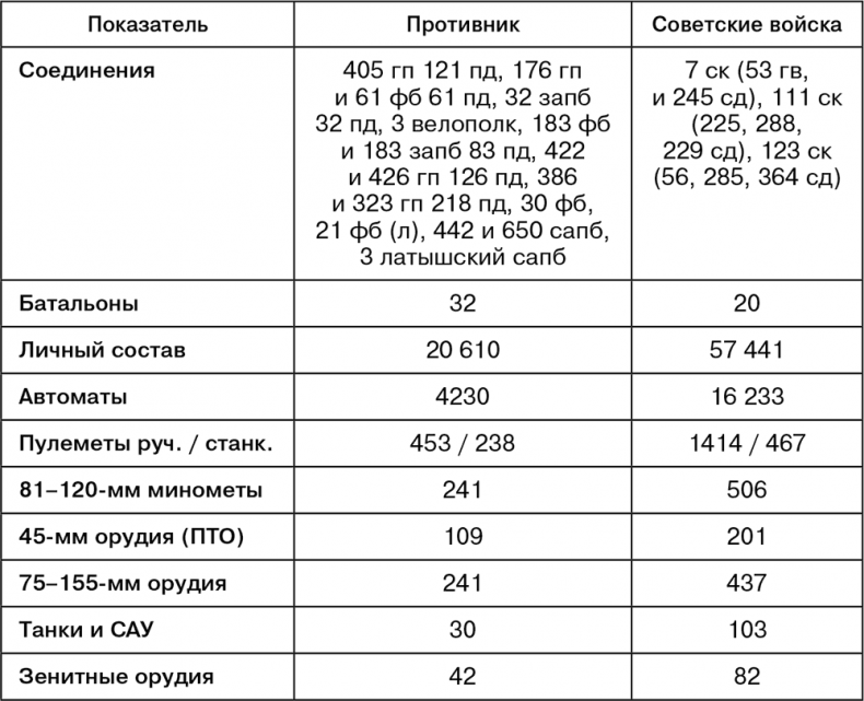 Июль 1944. Битва за Псков